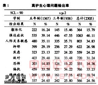 关于管理心理学在档案管理中的运用的专科毕业论文范文